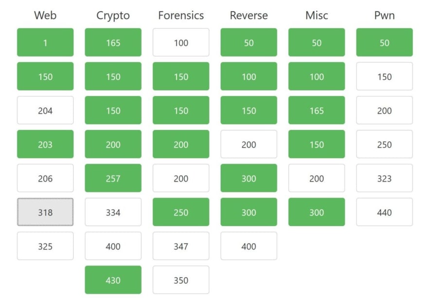 Example of jeopardy CTF